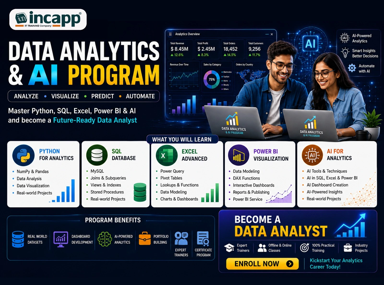 DataAnalytics in greater noida