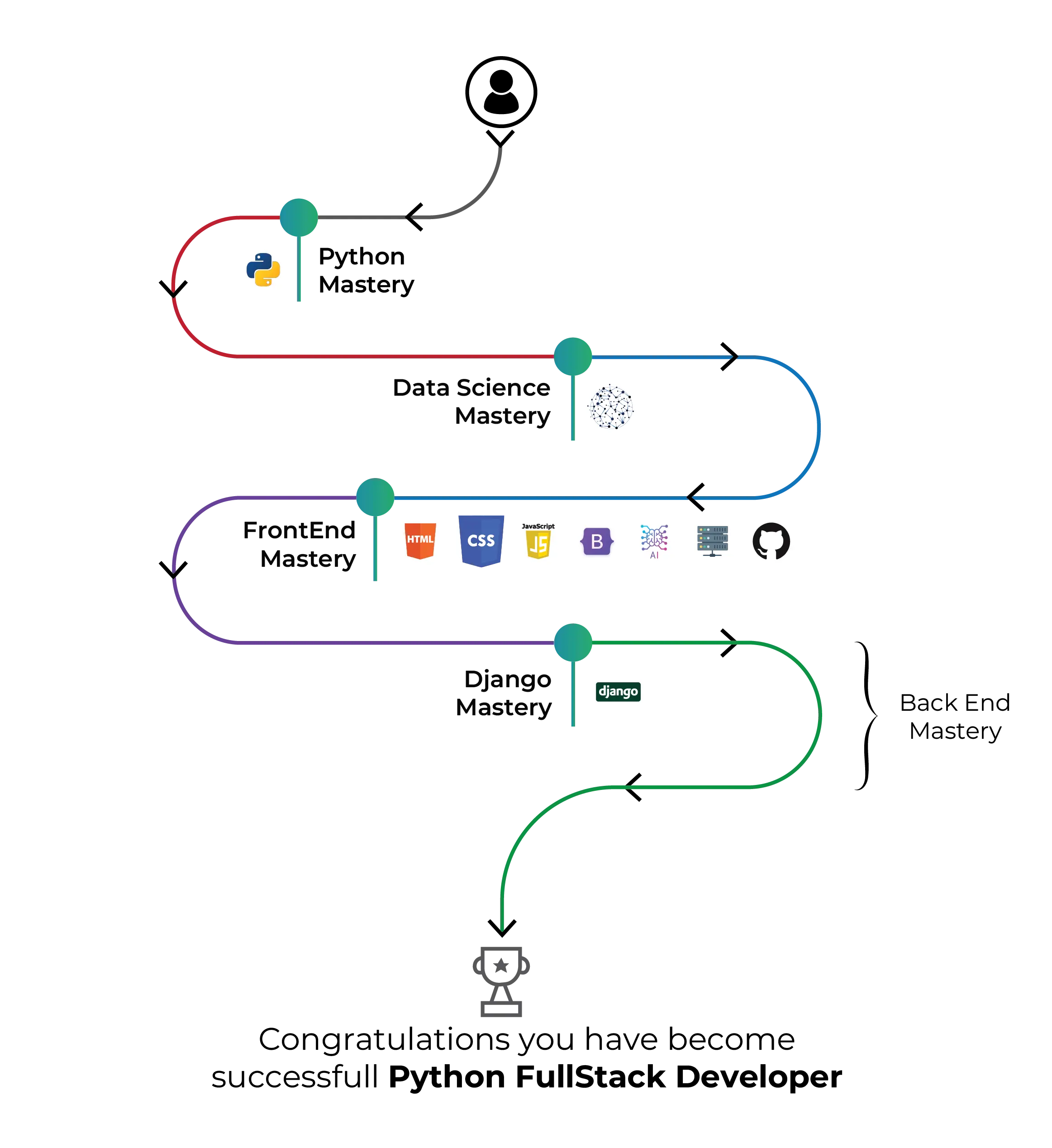 python fullstack development