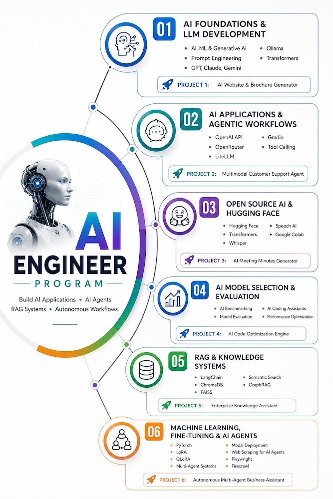 ai-engineer