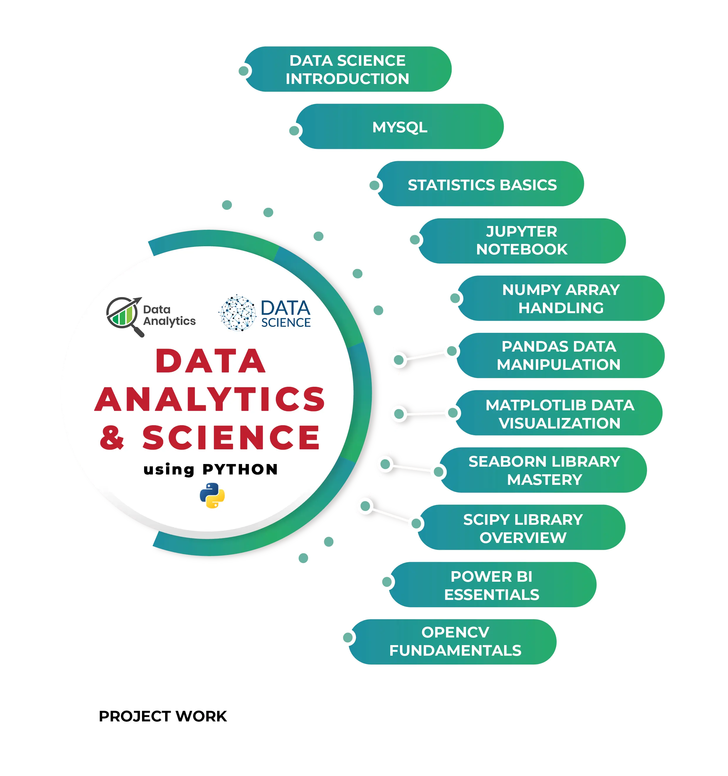 data analytics and science