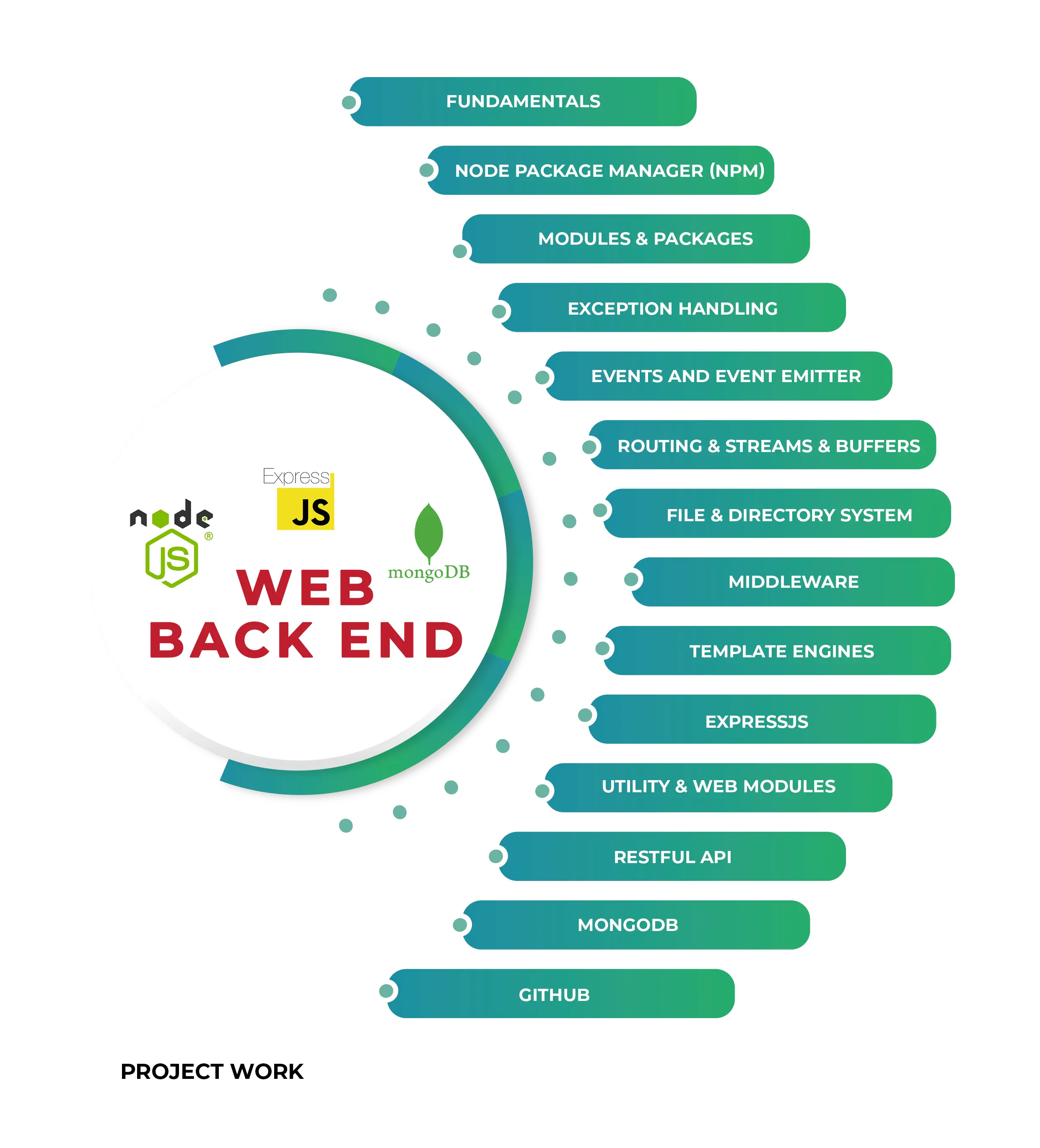 web backend development